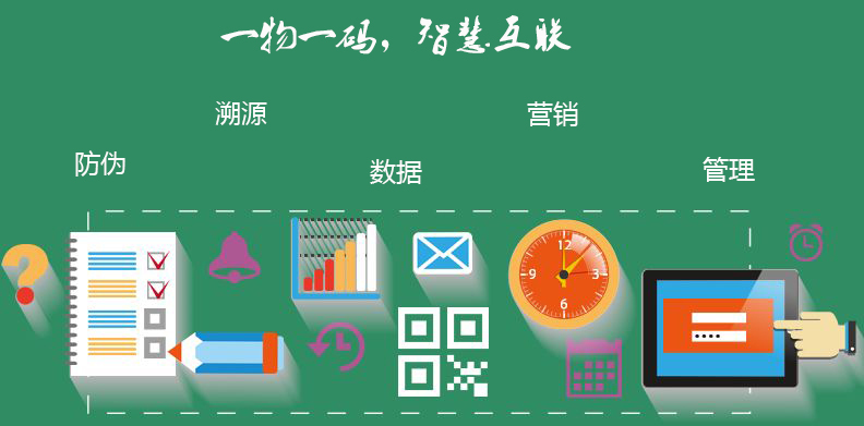 一物一码