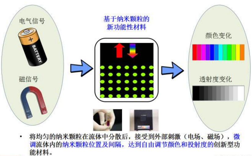 纳米磁性变色防伪标签