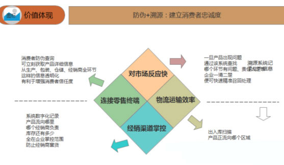 一物一码