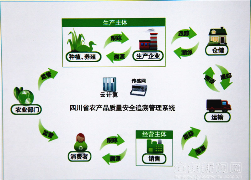 追溯,二维码追溯系统,产品质量溯源系统