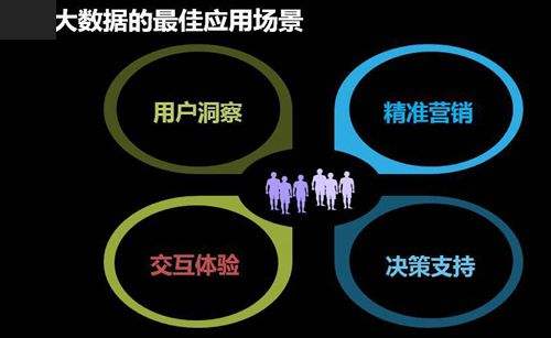 二维码,一物一码系统