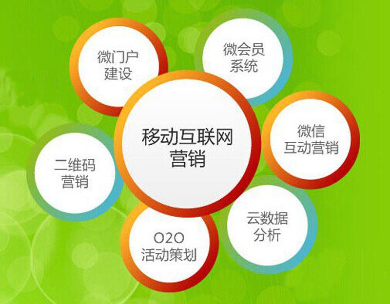 微信营销系统,积分营销系统