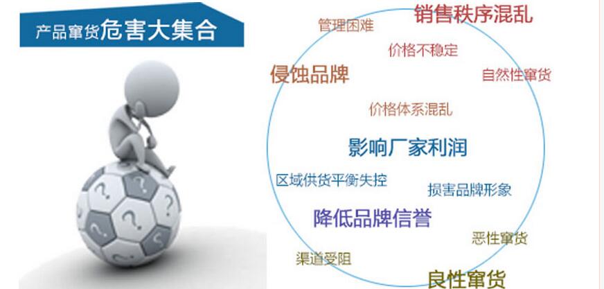 微商控价