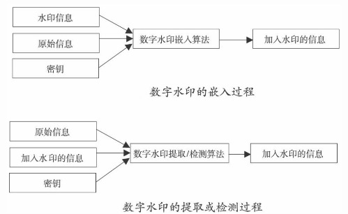 数字水印防伪