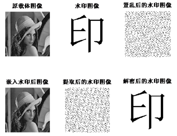 数字水印防伪