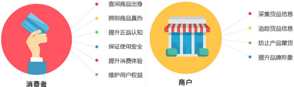 防伪标签