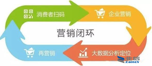 一物一码,二维码促销系统,微信电商营销平台