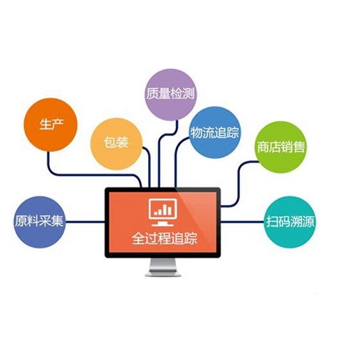 防伪防窜货