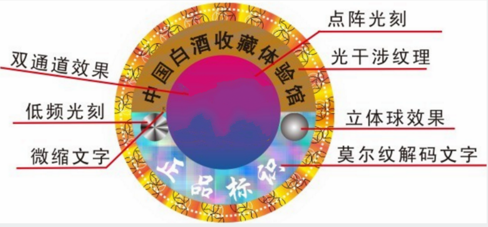 激光防伪标签