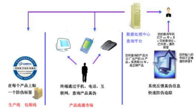 8防窜货管理模块的应用.png
