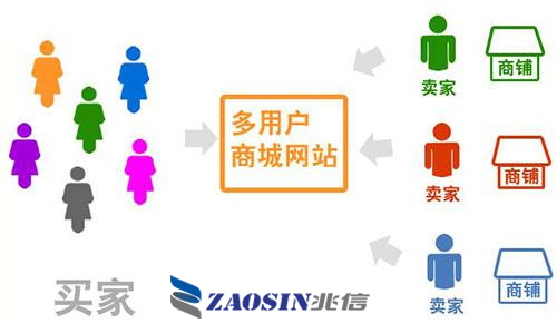 一物一码,二维码促销系统 