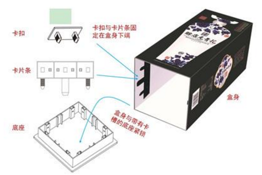 后印刷防伪技术