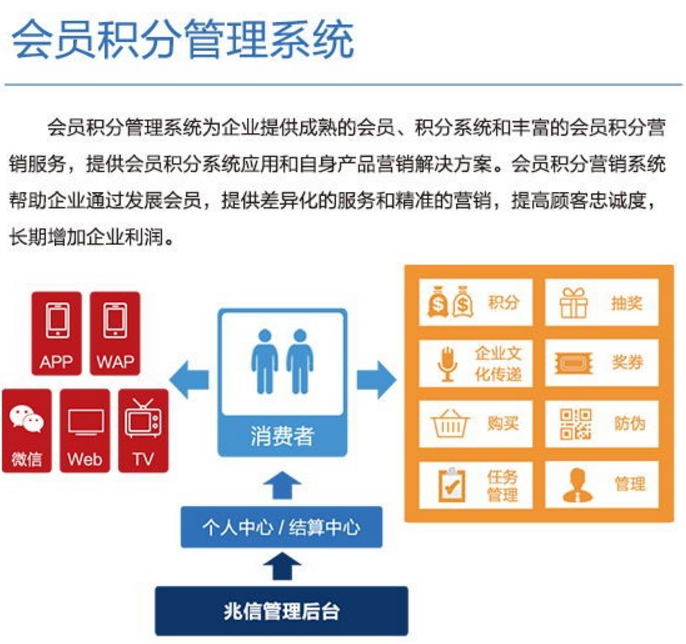 会员积分系统