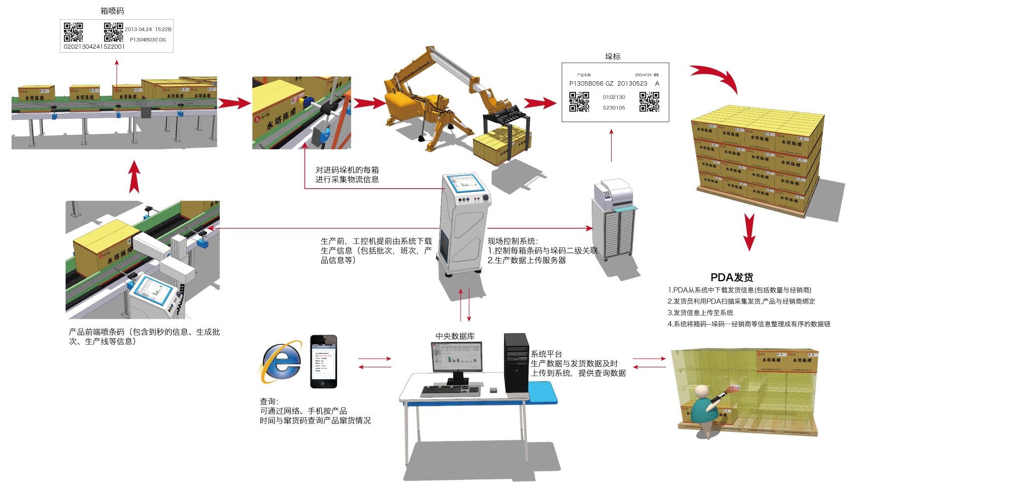 二维码防伪防窜货追溯系统