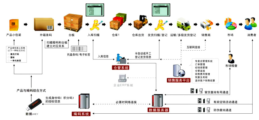 微信渠道管控系统