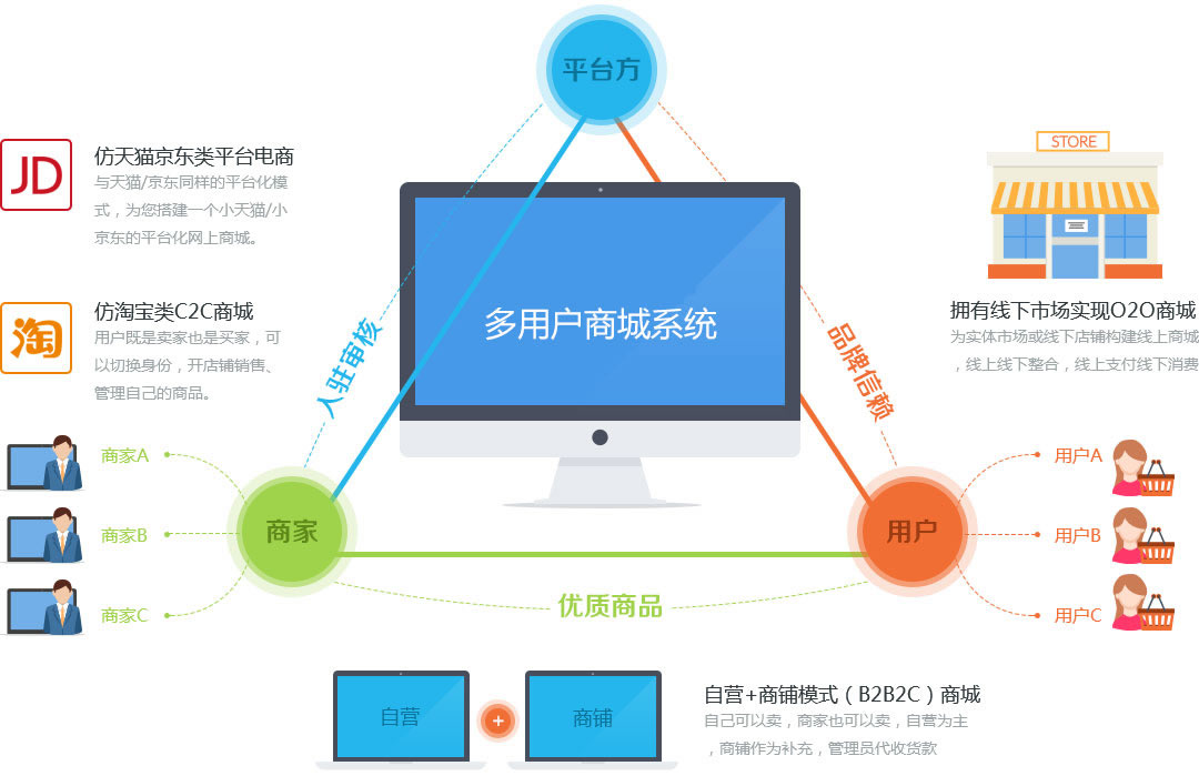 微信积分商城系统.jpg