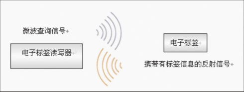 rfid防伪