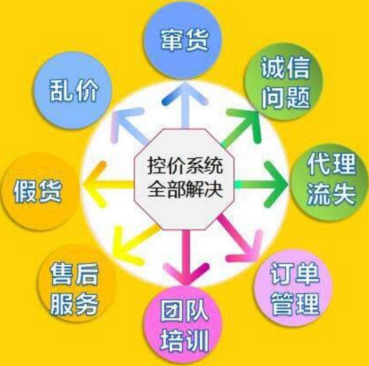 渠道价格管控