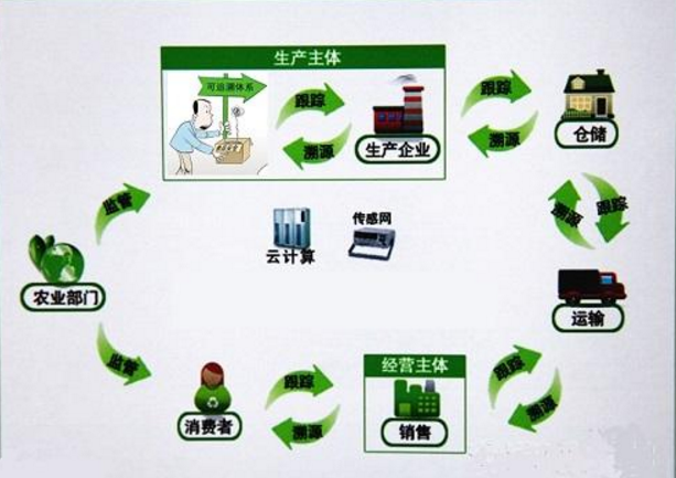 4农药溯源系统.png