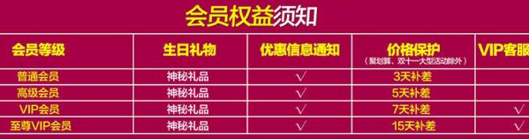 会员积分制管理