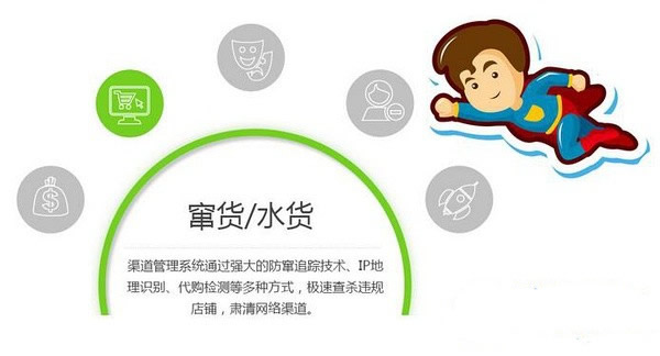 窜货,防窜货