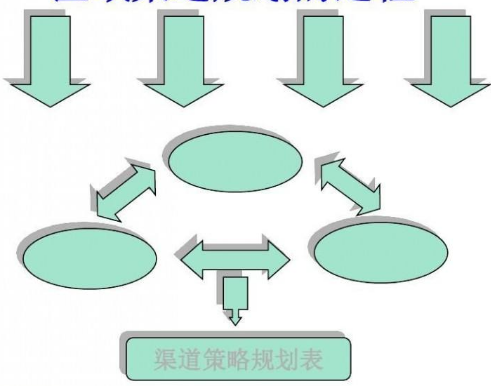 渠道管控办法