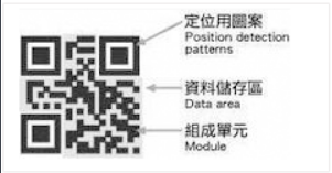 二维码防窜货系统的优势