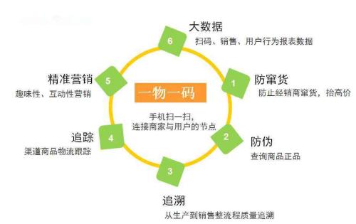 一物一码3.jpg