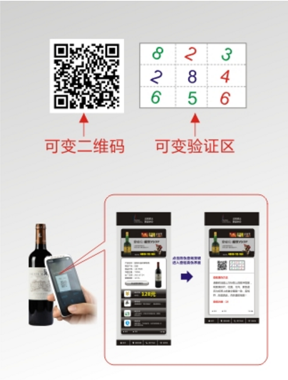 二维码防伪技术