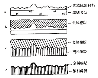 激光防伪技术