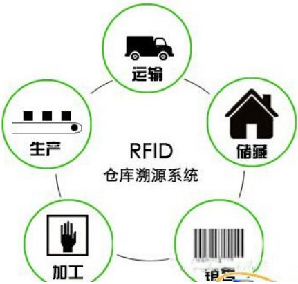 电子溯源系统