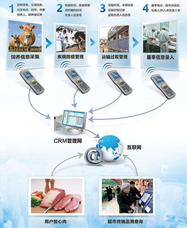 动物溯源信息化管理系统