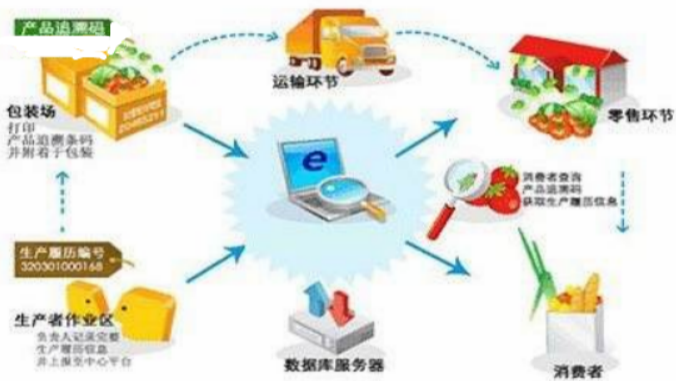 防伪防窜货如何彻底解决窜货问题
