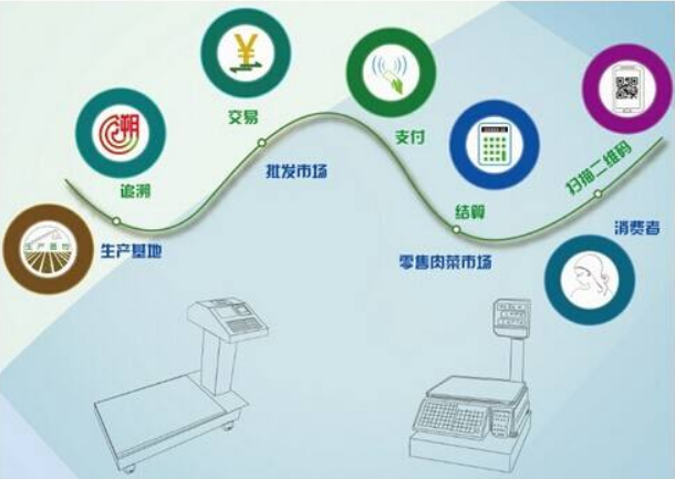 产品溯源的必要性