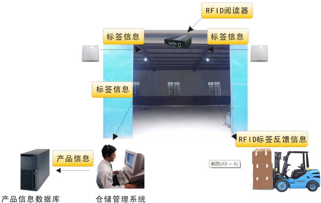 产品溯源管理系统