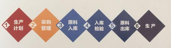 质量追溯技术