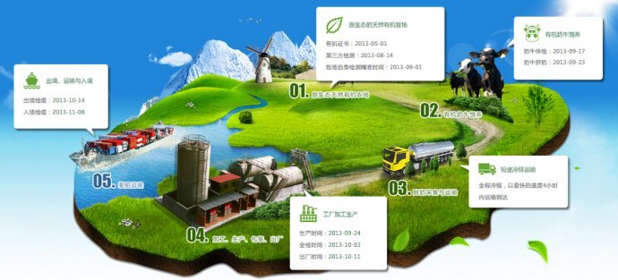 奶粉追溯系统