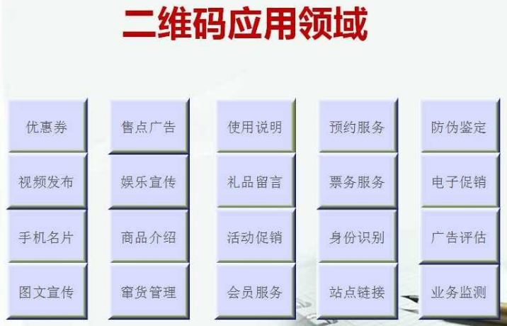 二维码营销