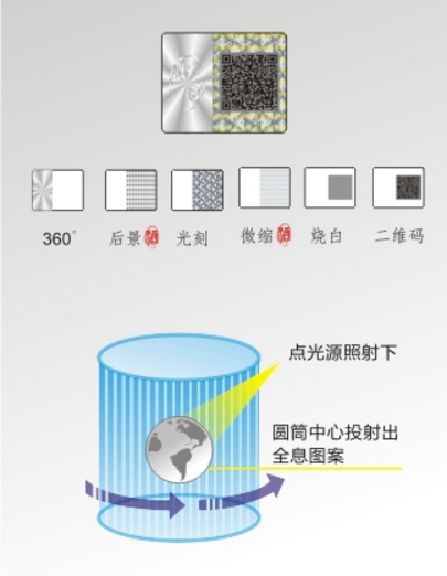 虚拟炫彩防伪技术