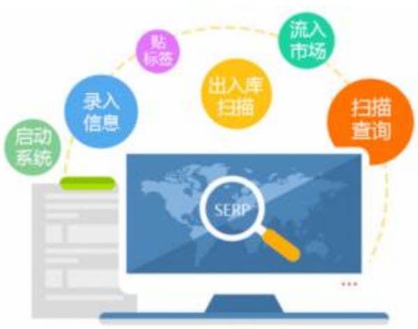 防伪防窜货