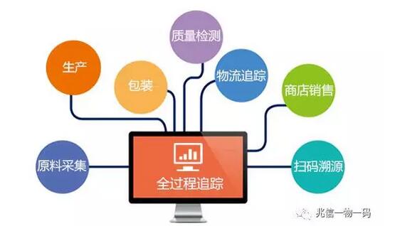 微信二维码积分