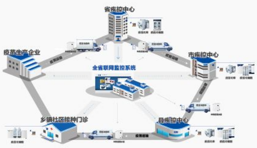 3疫苗追溯成为疫苗流通标准.png