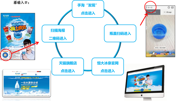 快消品一物一码营销