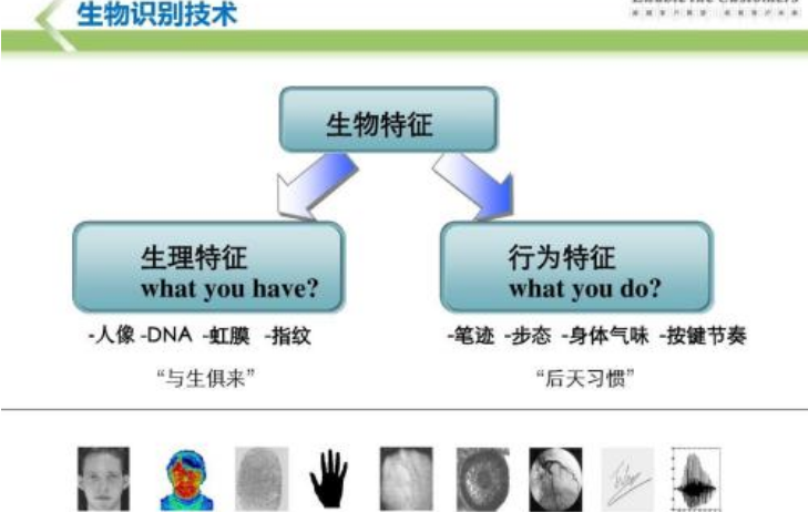 防伪技术