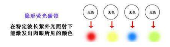 隐形二维码防伪