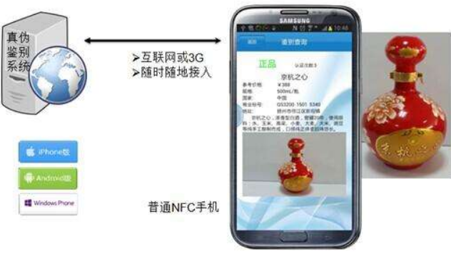 NFC防伪