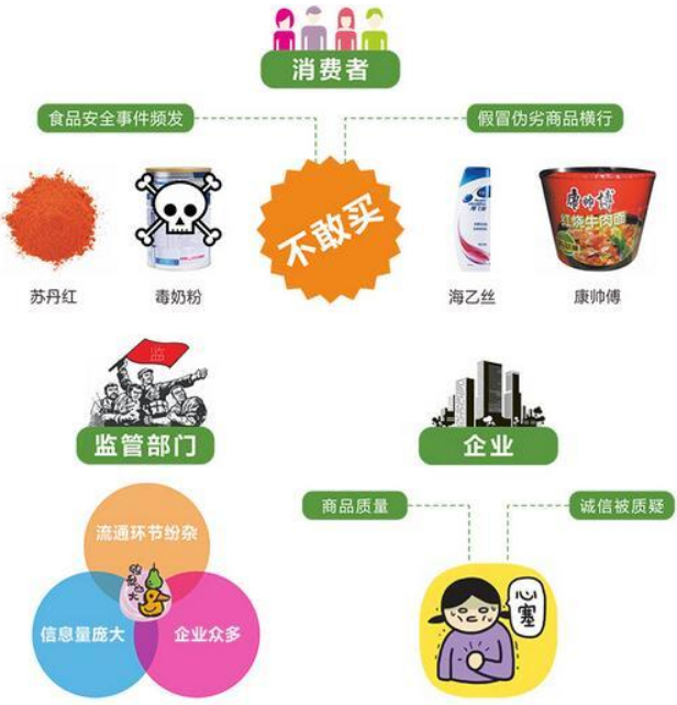 种植溯源系统
