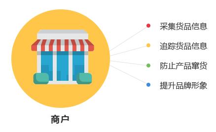 二维码营销方案优势