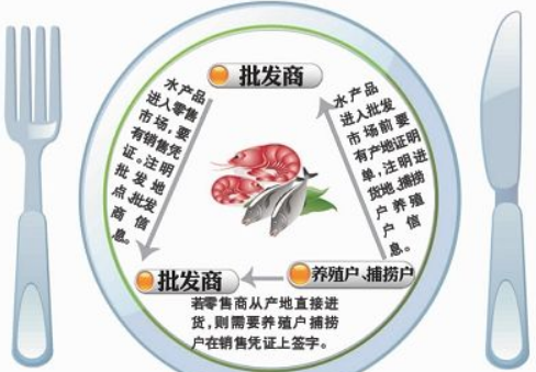 养殖溯源系统