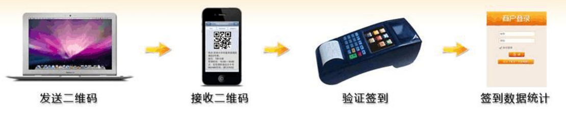 二维码防伪